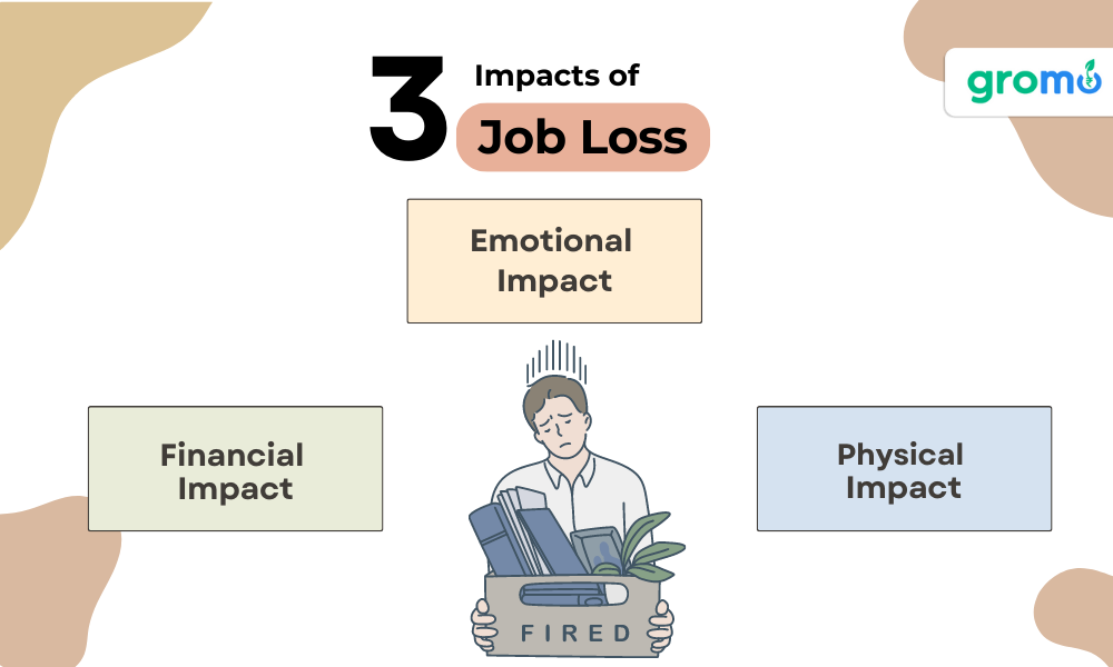 3 Impacts of Job Loss - Job Loss - GroMo