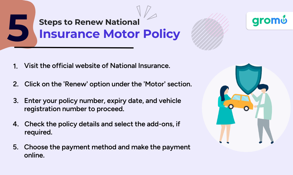 5 Steps to Renew National Insurance Motor Policy - Motor Insurance Policy - GroMo