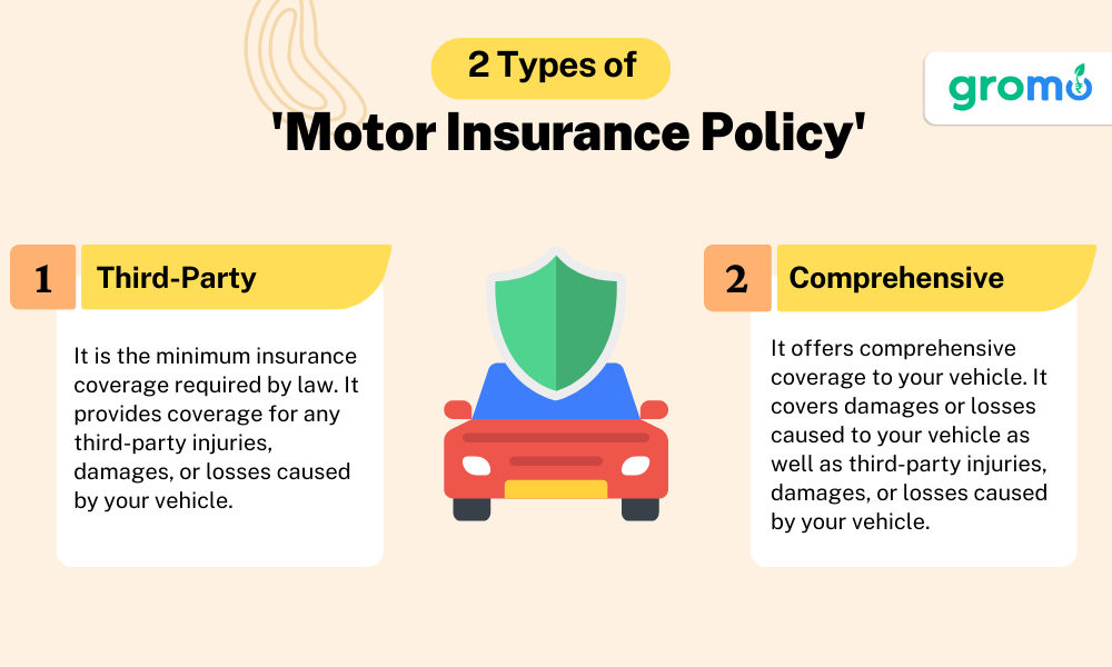 2 Types of Motor Insurance Policy - Motor Insurance - GroMo