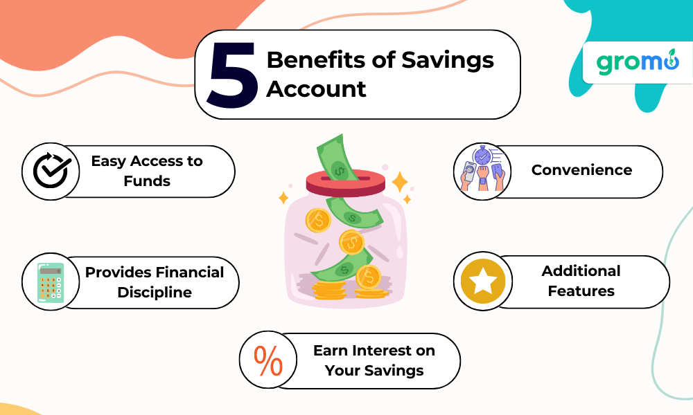 5 Benefits of Savings Account - Benefits of Savings Account - GroMo