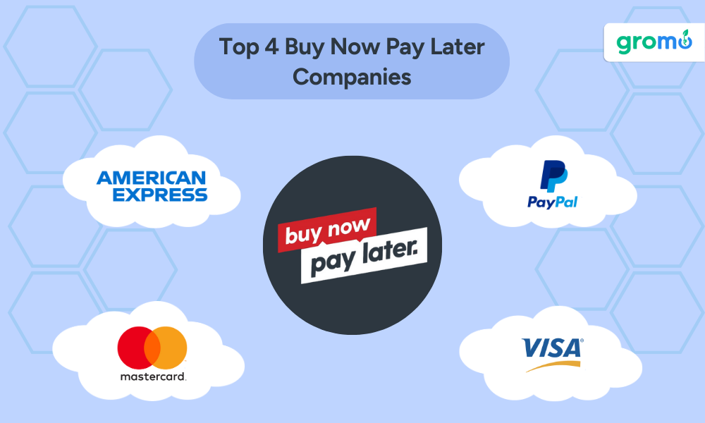 Top 4 Buy Now Pay Later Companies - Buy Now Pay Later - GroMo