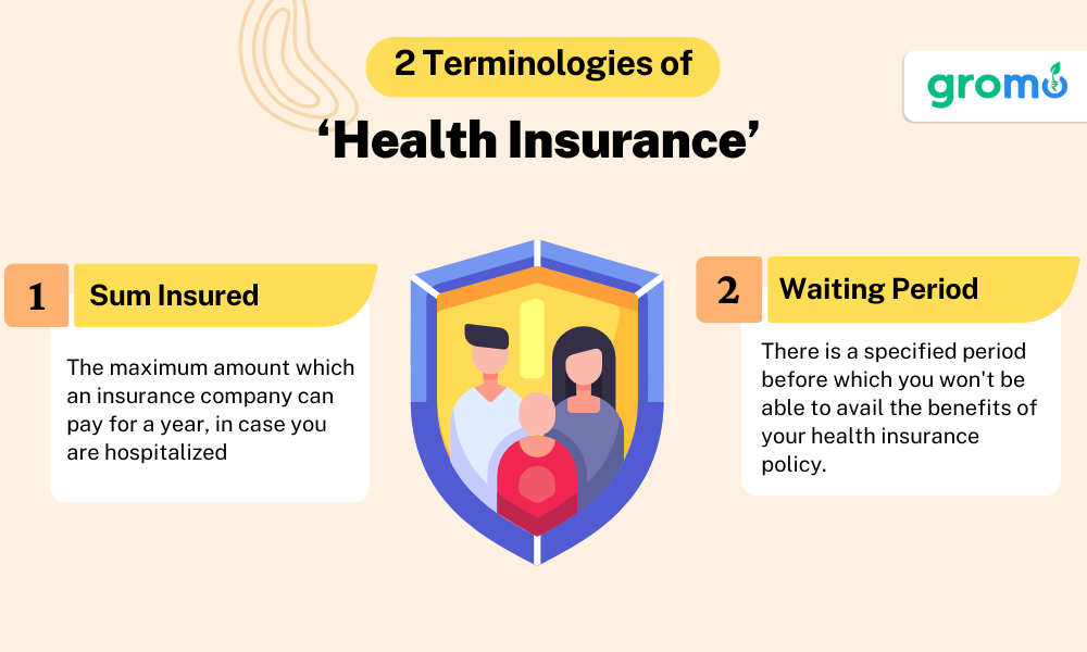 2 Terminologies of Health Insurance - Insurance Meaning - GroMo