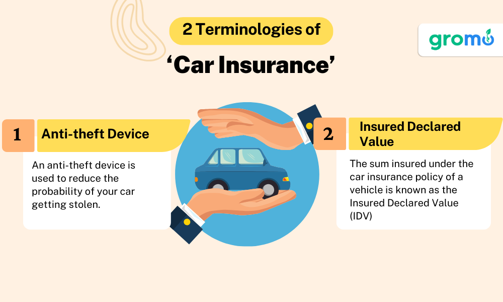 2 Terminologies of Car Insurance - Insurance Meaning - GroMo