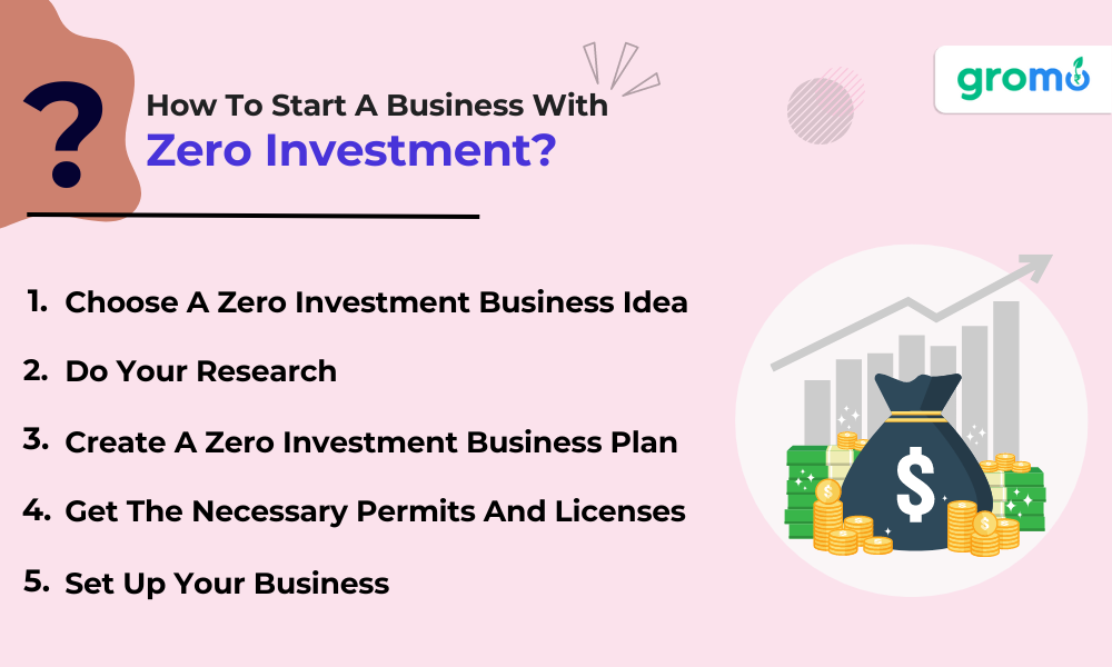 Steps-For-Starting-A-Zero-Investment-Business-GroMo