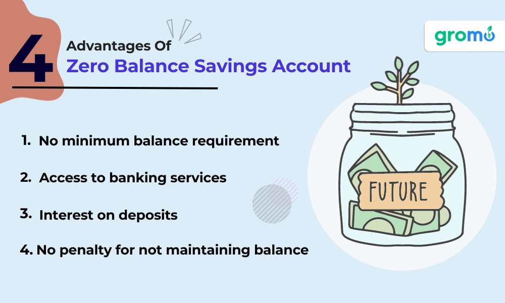 4 Advantages of Zero Balance Saving Account - Saving Accounts - GroMo
