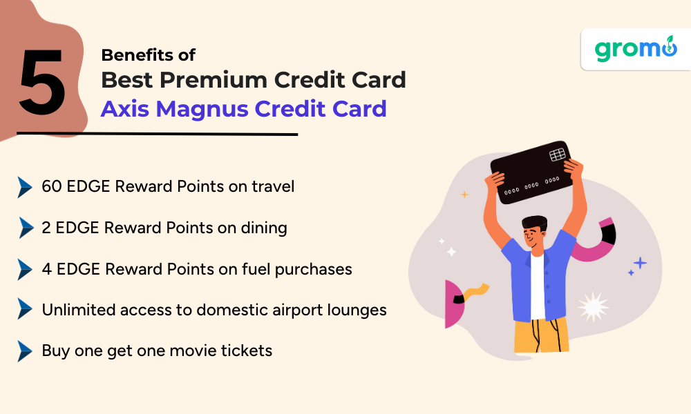 Best Premium Credit Card In India - Best Credit Card In India - GroMo