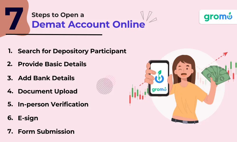 7 Steps to Open a Demat Account Online - How to Open Demat Account Online - GroMo