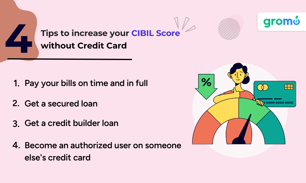 Tips to increase your CIBIL Score without Credit Card - Credit Card For Low CIBIL Score - GroMo