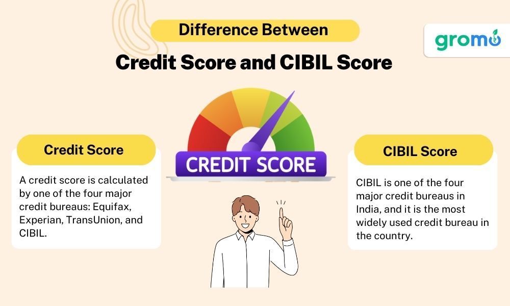 Difference Between Credit Score and CIBIL Score - Credit Card For Low CIBIL Score - GroMo