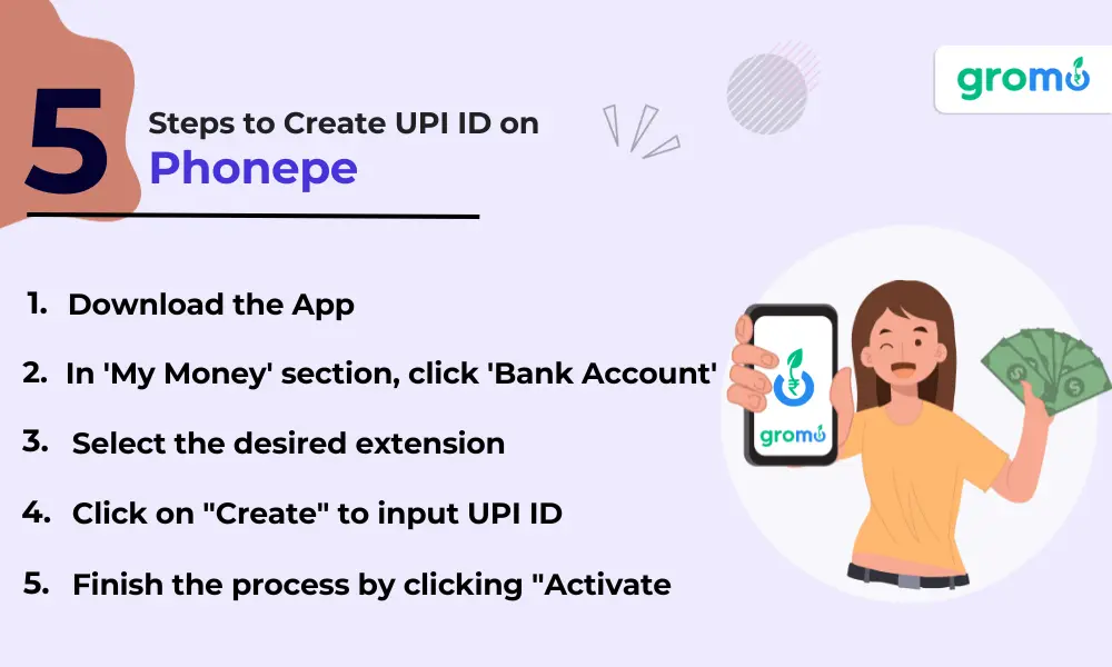 5 Steps to create UPI ID on Phonepe - What is UPI ID - Gromo