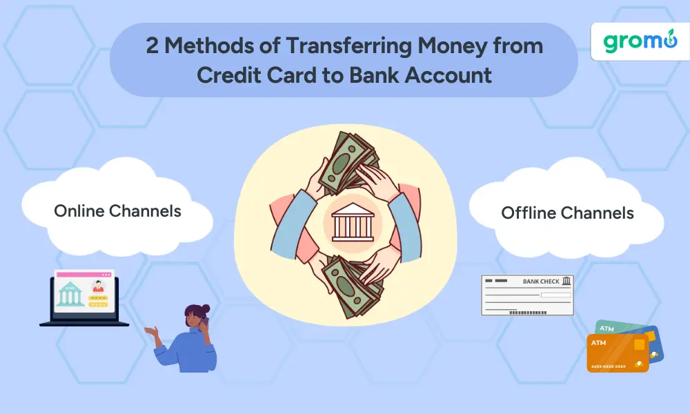 2 Methods of Transferring Money from Credit Card to Bank Account - How to Transfer Money from Credit Card to Bank Account - Gromo