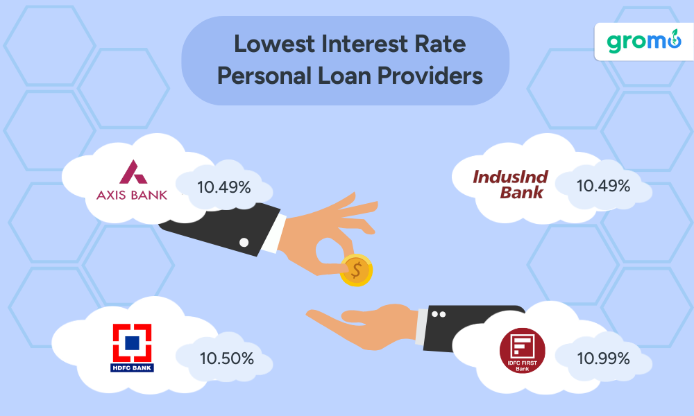 Lowest Interest Rate Personal Loan: Top 5 Banks