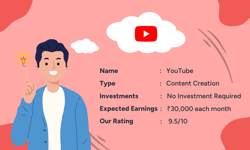 10 Best Earning Apps for Students Without Investment 2023 - About YouTube - GroMo