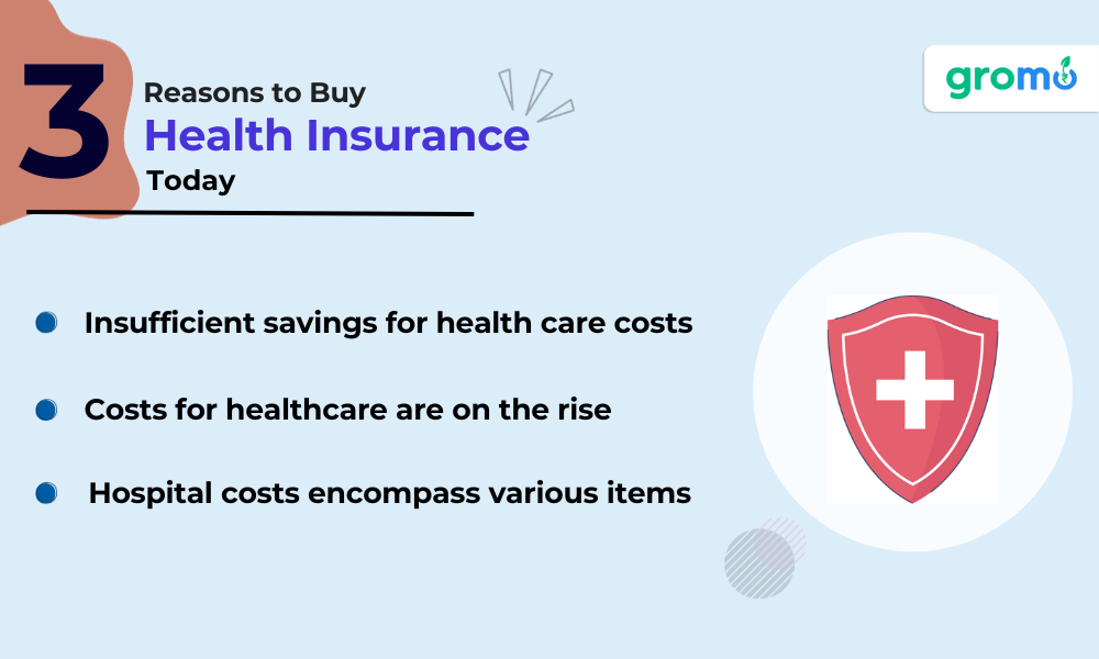 3 Reasons to Buy Health Insurance Today - Importance Of Health Insurance: Why You Should Buy It? - GroMo