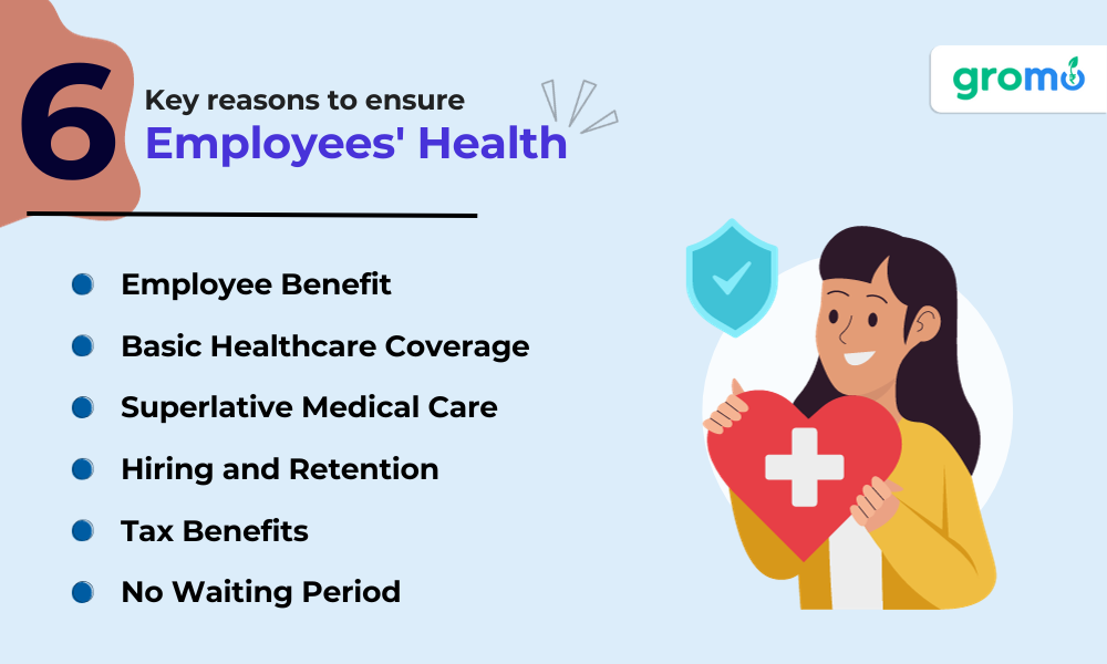 6 Key reasons to ensure Employees' Health - Importance Of Health Insurance: Why You Should Buy It? - GroMo