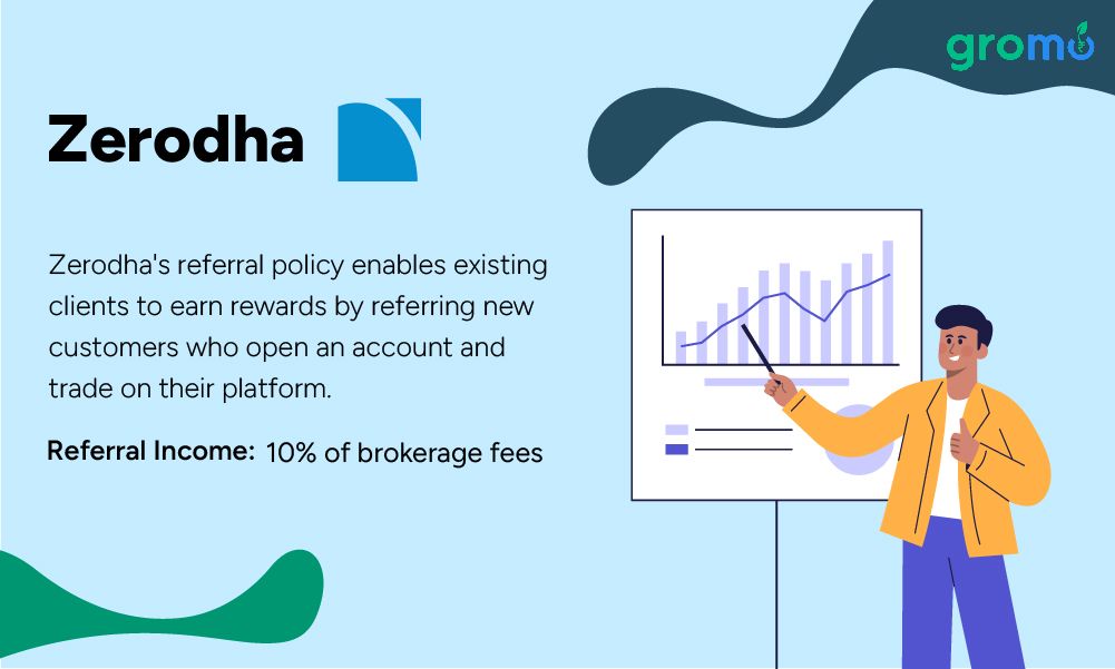 Refer and Earn App: Zerodha - Top 10 Refer and Earn Apps - GroMo