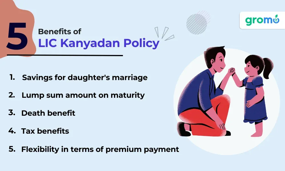 Benefits-Of-LIC-Kanyadan-Policy-GroMo