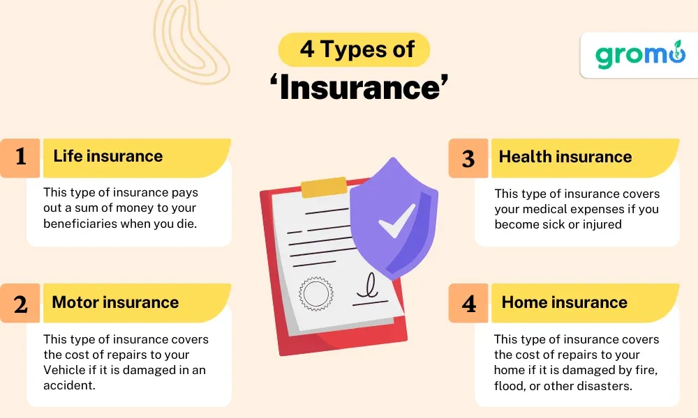 Types-Of-Insurance-GroMo