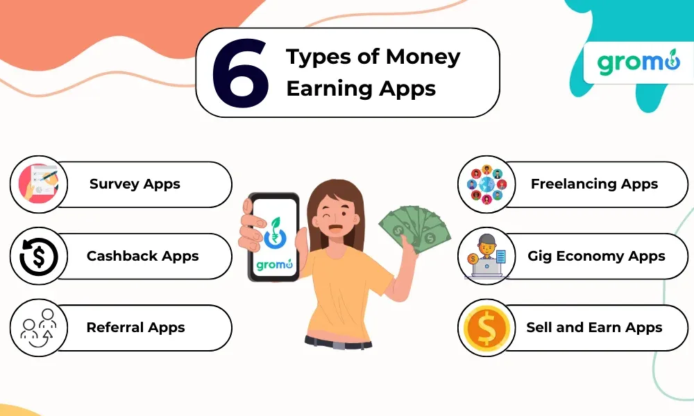 Money Earning Apps: Online Without Investment
