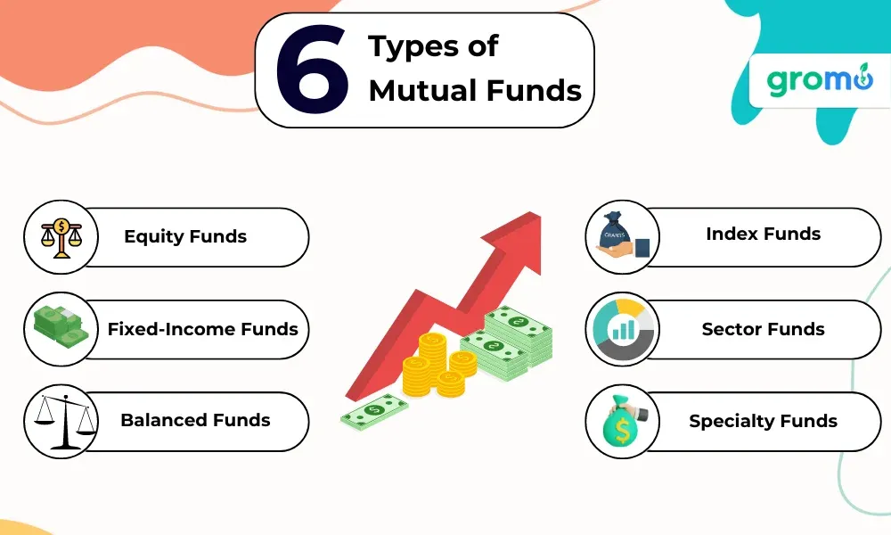 Types-Of-Mutual-Funds-GroMo