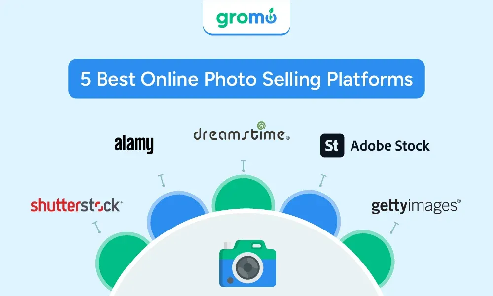 Best-Online-Photo-Selling-Platforms-GroMo