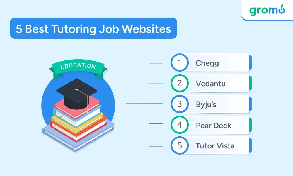 Best-Tutoring-Job-Websites-GroMo