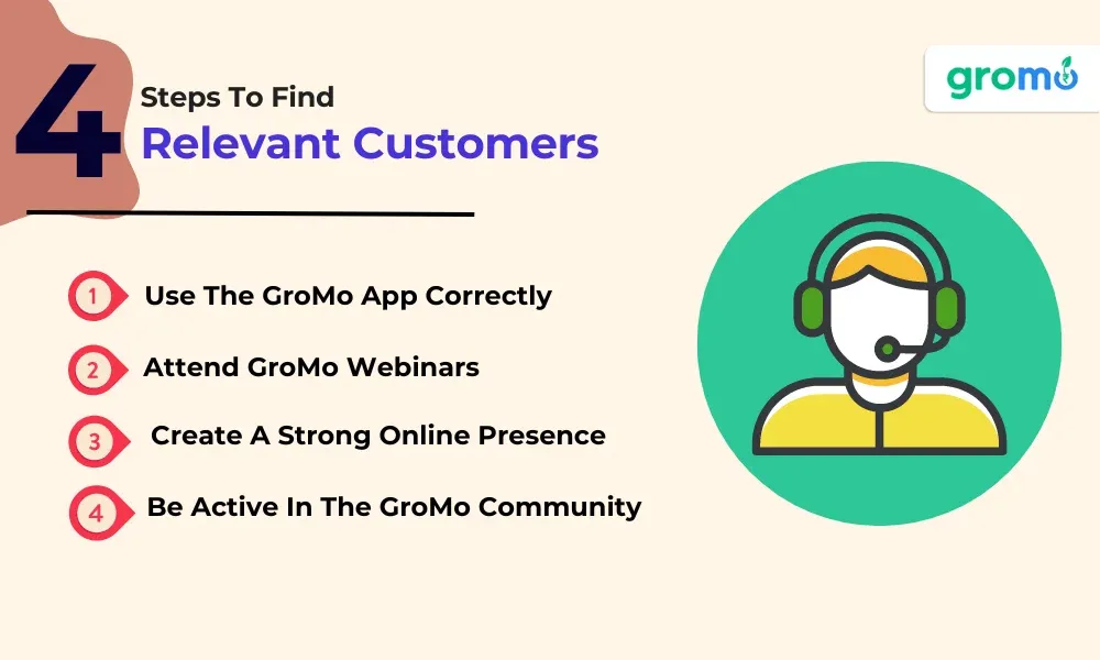 Steps-To-Find-Relevant-Customers-GroMo