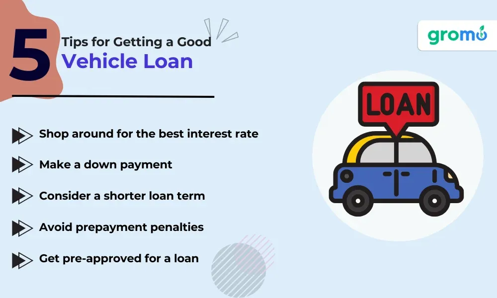 Tips-For-Getting-A-Vehicle-Loan-GroMo