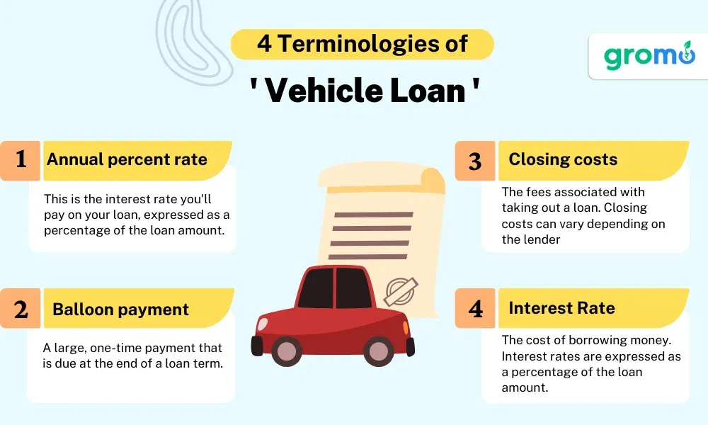 Terminologies-Of-Vehicle-Loan-GroMo