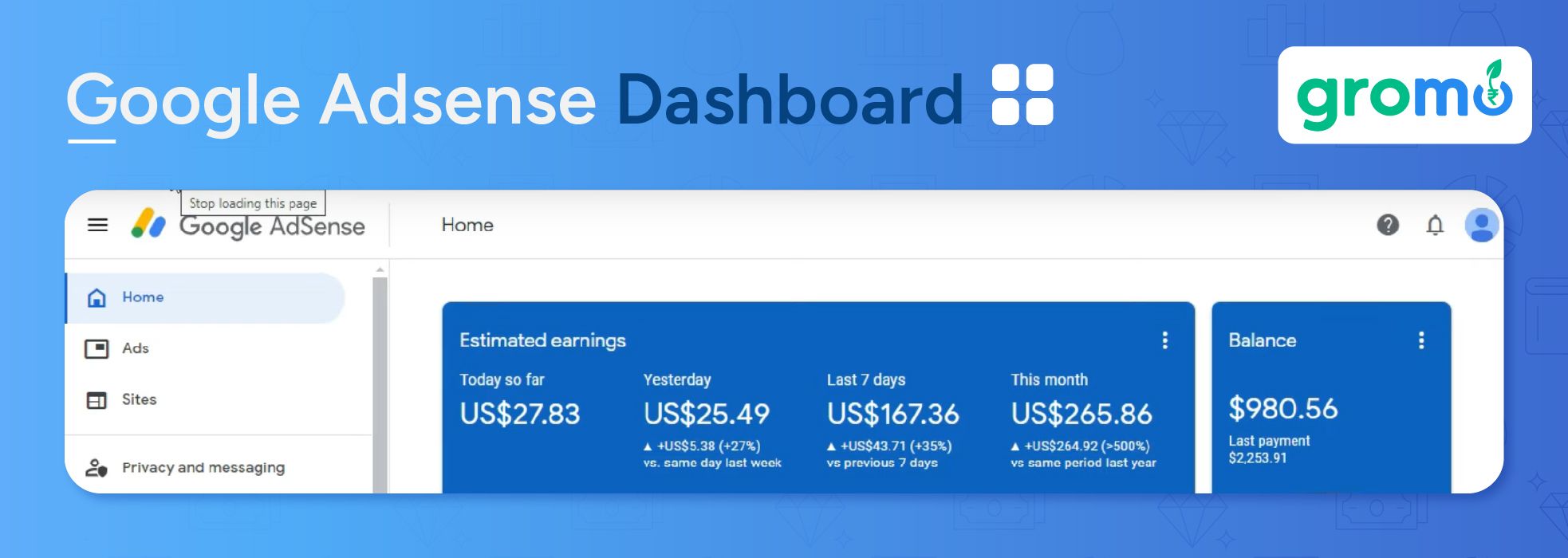Google Adsense Dashboard - Best Ways to Make Money Online - GroMo