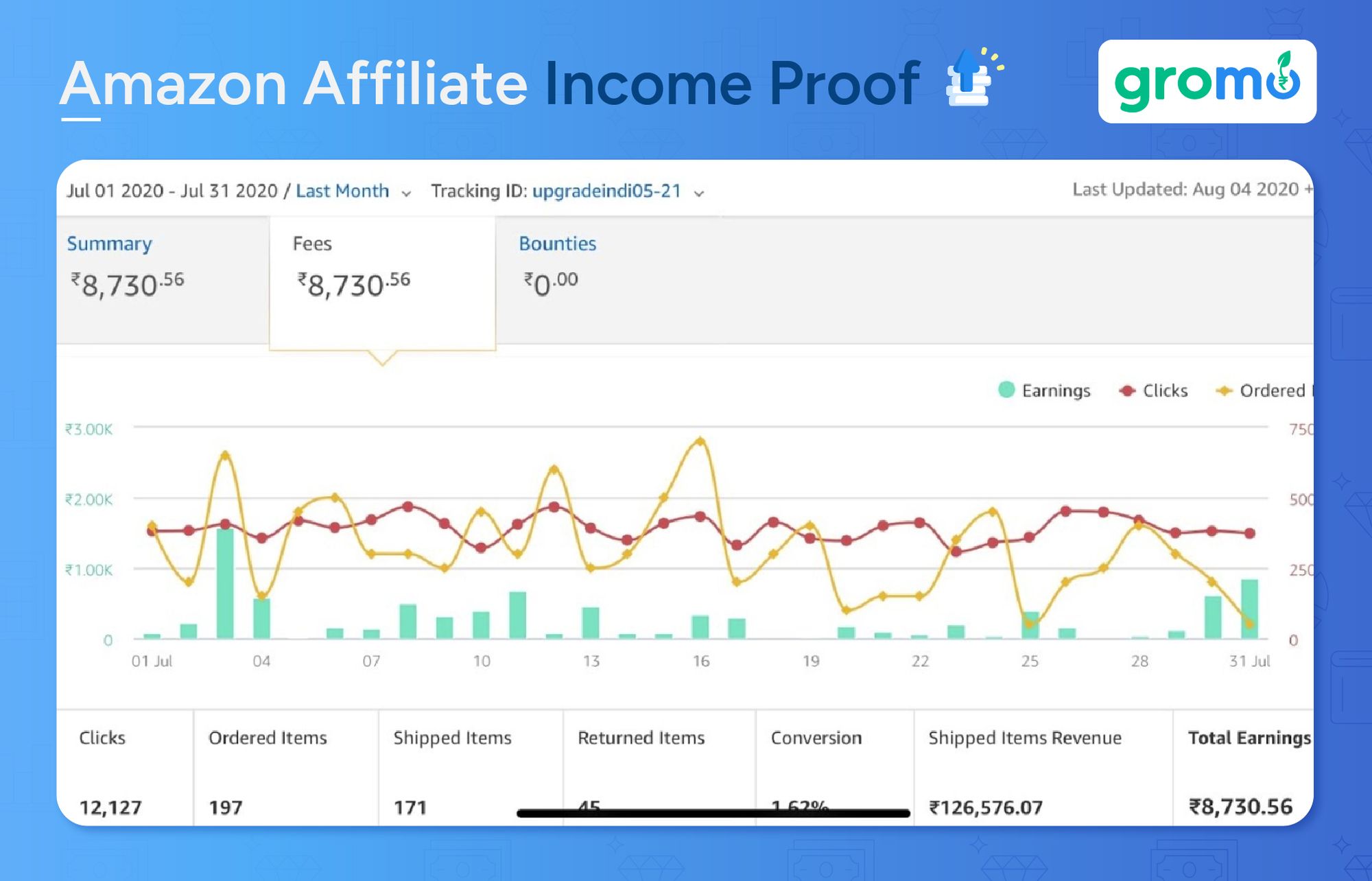 Amazon Affiliate Income Proof - Best Ways to Make Money Online - GroMo