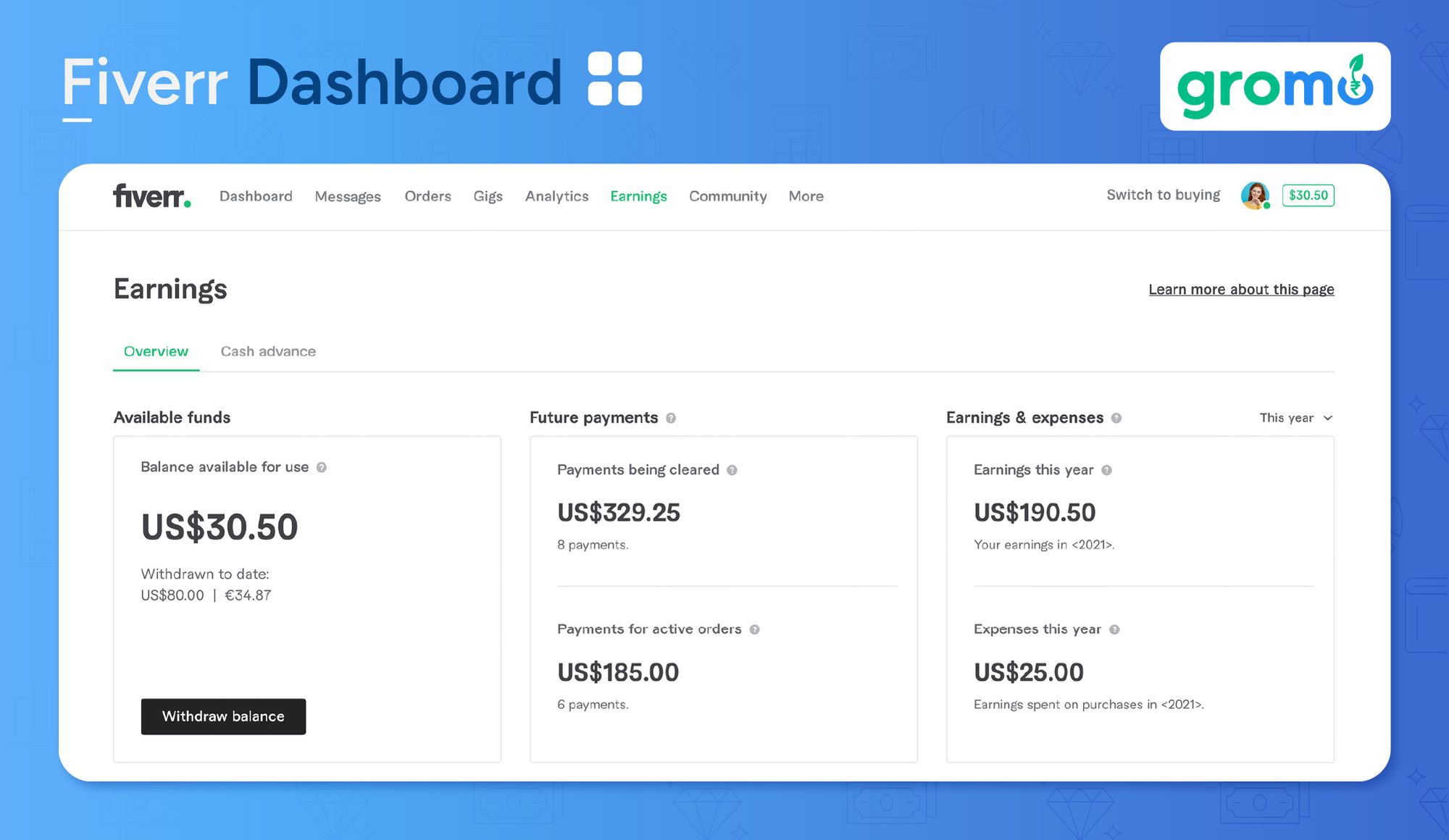 Fiverr Dashboard - Best Ways to Make Money Online - GroMo