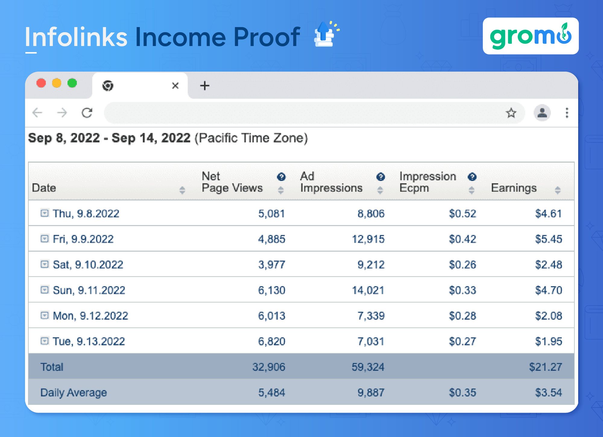 Infolinks Income Proof - Best Ways to Make Money Online - GroMo