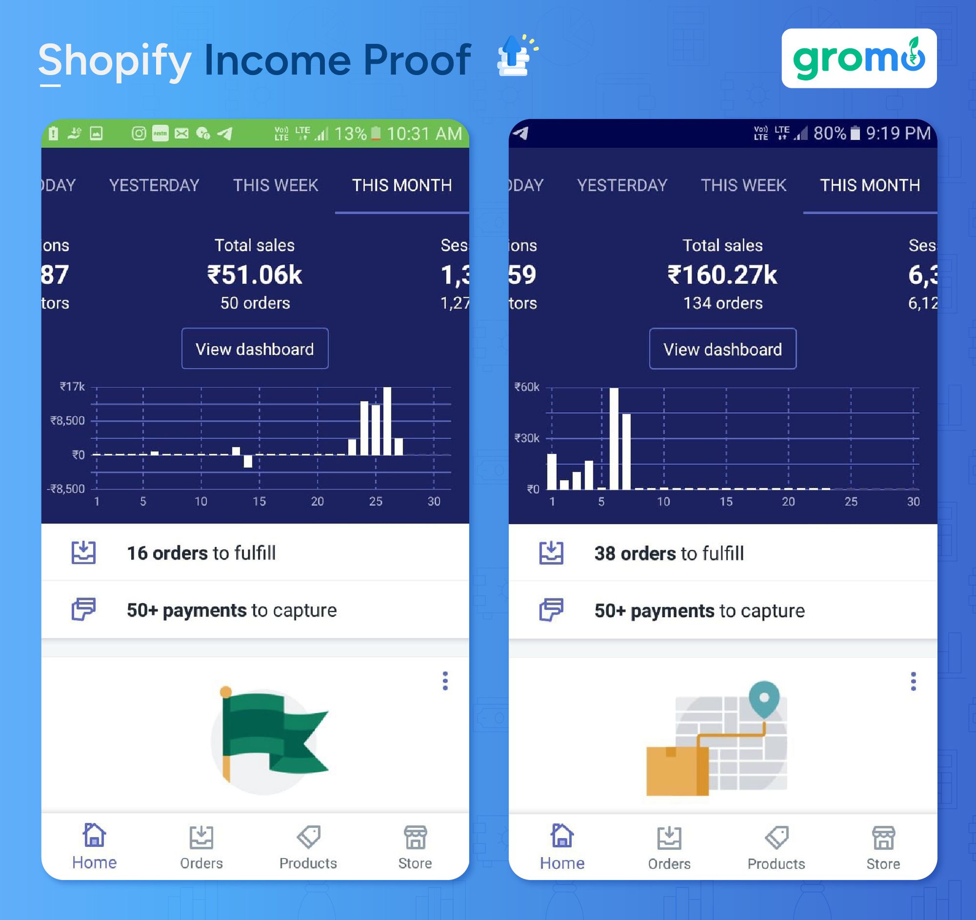 Shopify Income Proof - Best Ways to Make Money Online - GroMo