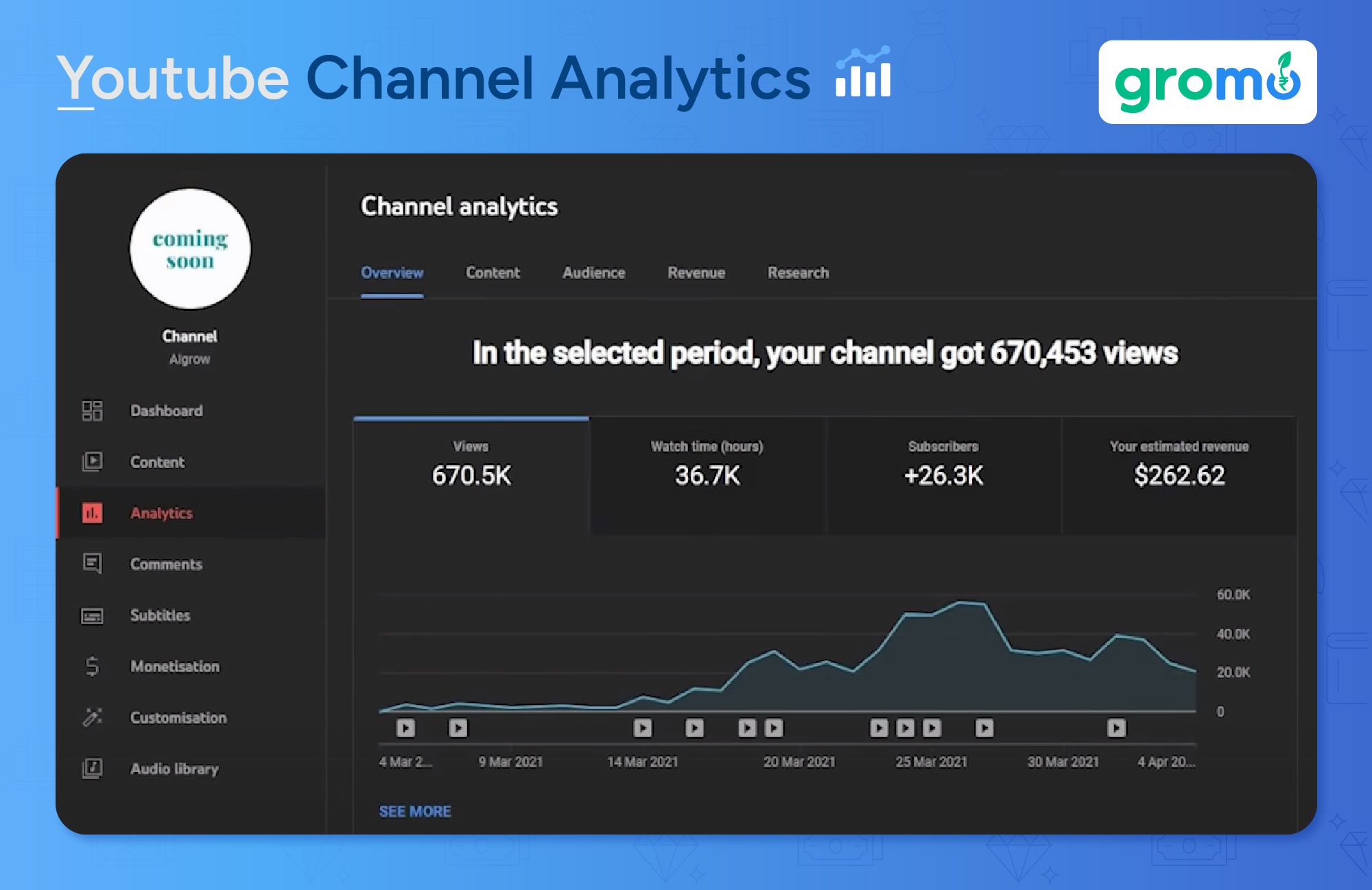 YouTube Channel Analytics - Best Ways to Make Money Online - GroMo
