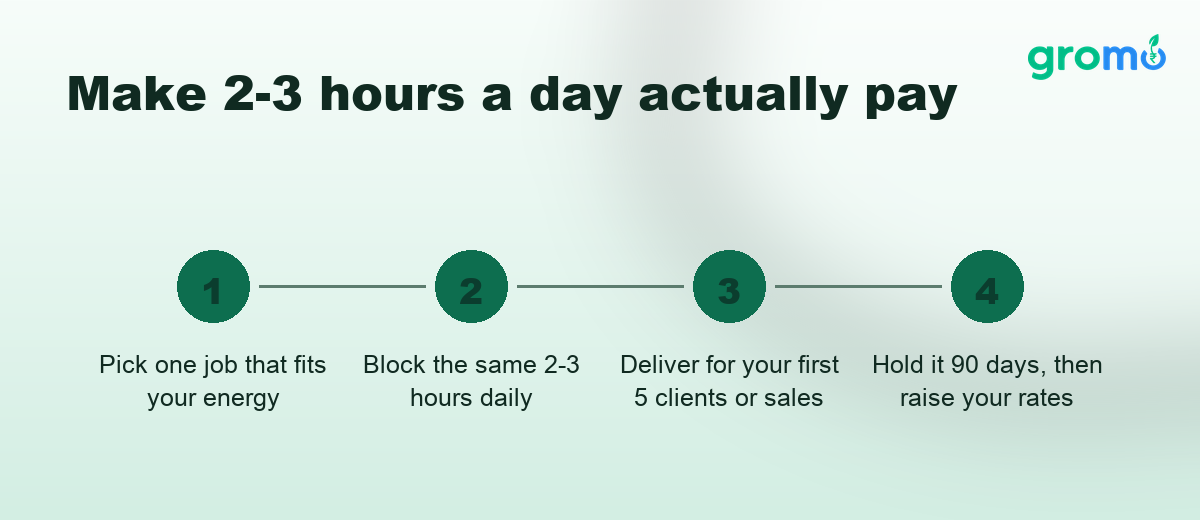 Four steps to make a 2 to 3 hour daily part time job pay well