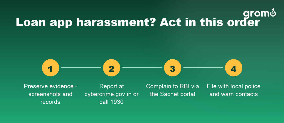 Four steps to act against loan app harassment: evidence, cybercrime portal 1930, RBI Sachet, police