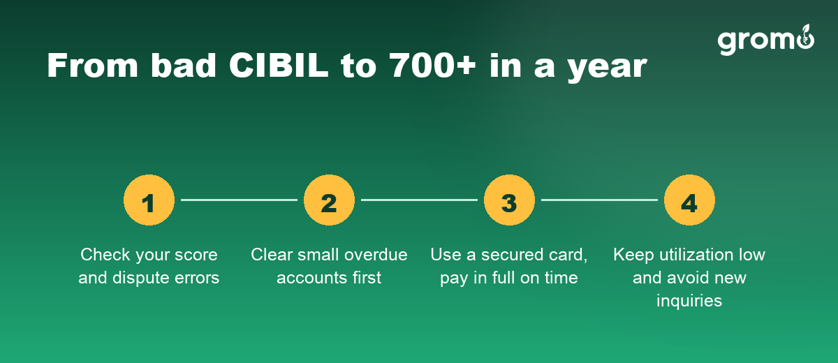 Four steps to repair a bad CIBIL score to 700 plus within a year
