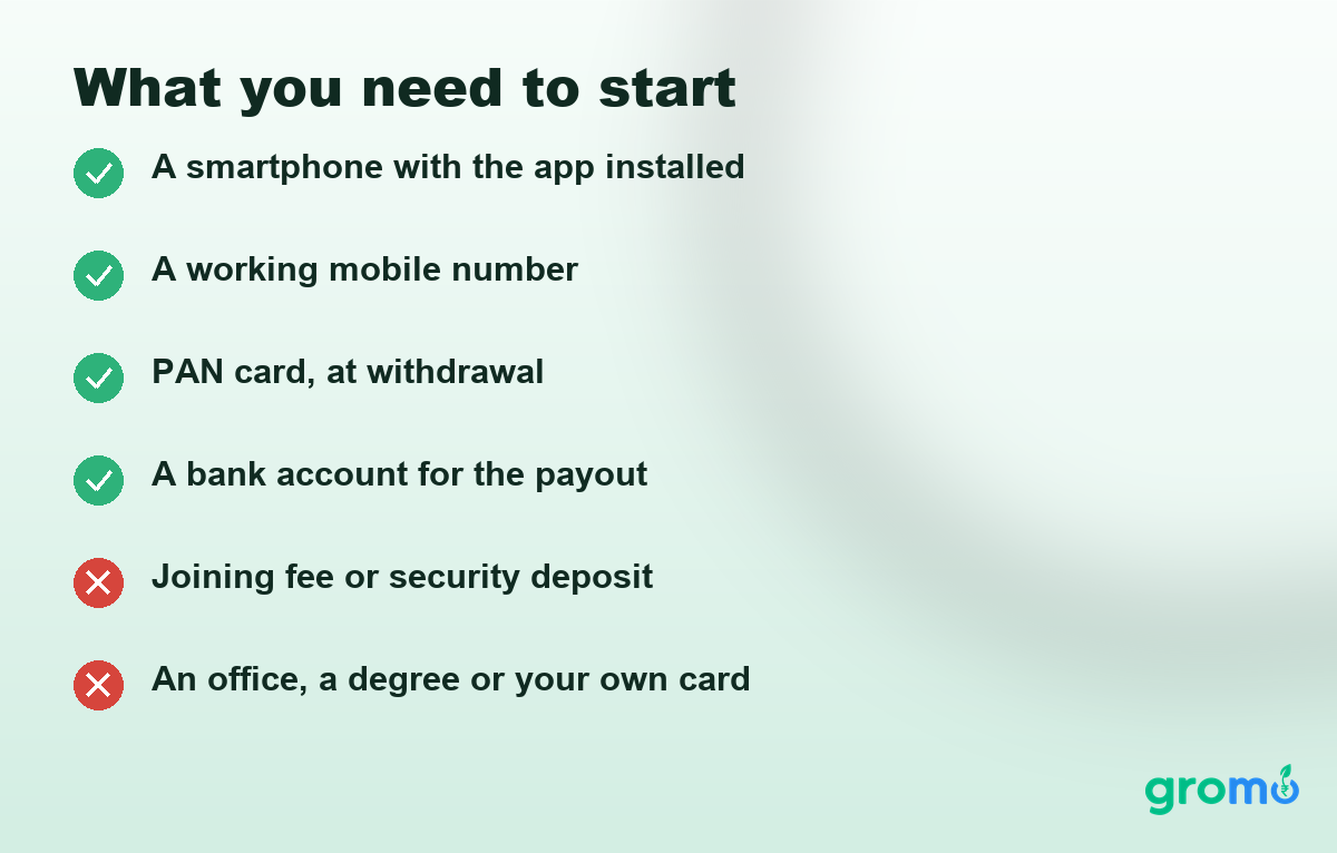 Checklist card showing a phone, a mobile number and a PAN card at withdrawal as everything needed to start selling credit cards