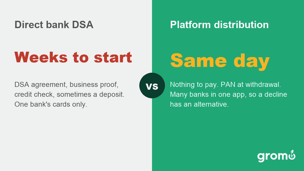 Comparison card contrasting direct bank DSA empanelment with platform distribution on cost, paperwork and time to first sale