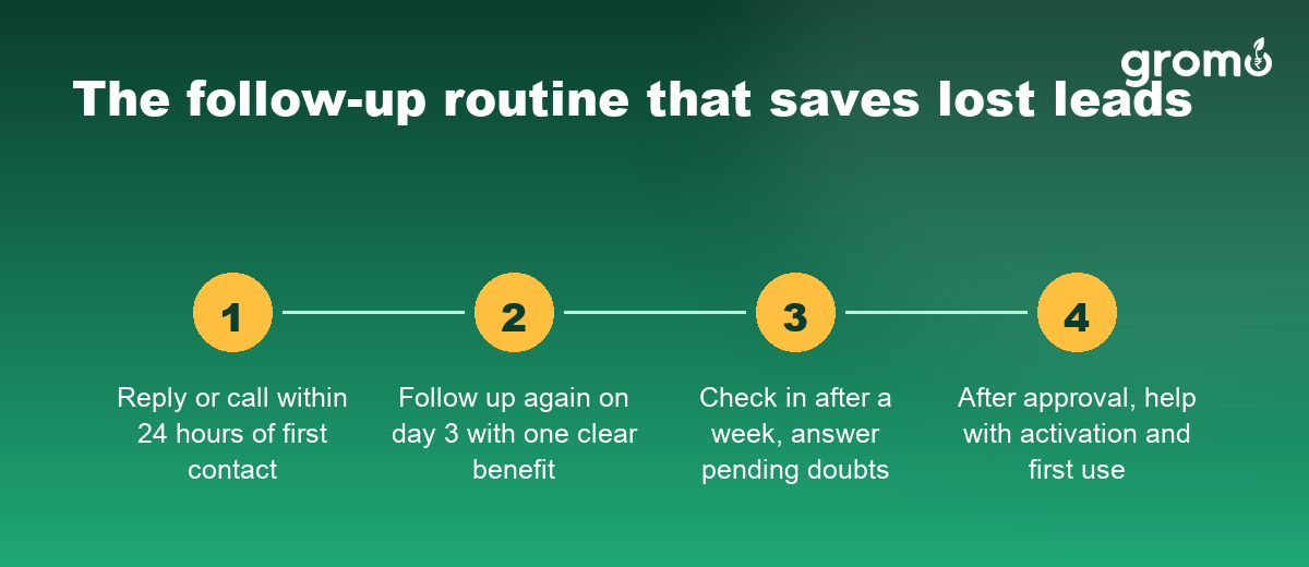 Four-step follow-up routine that helps new credit card agents save lost leads