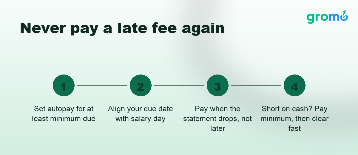 Four steps to never pay a credit card late fee: autopay, due date alignment, early payment, minimum due backup