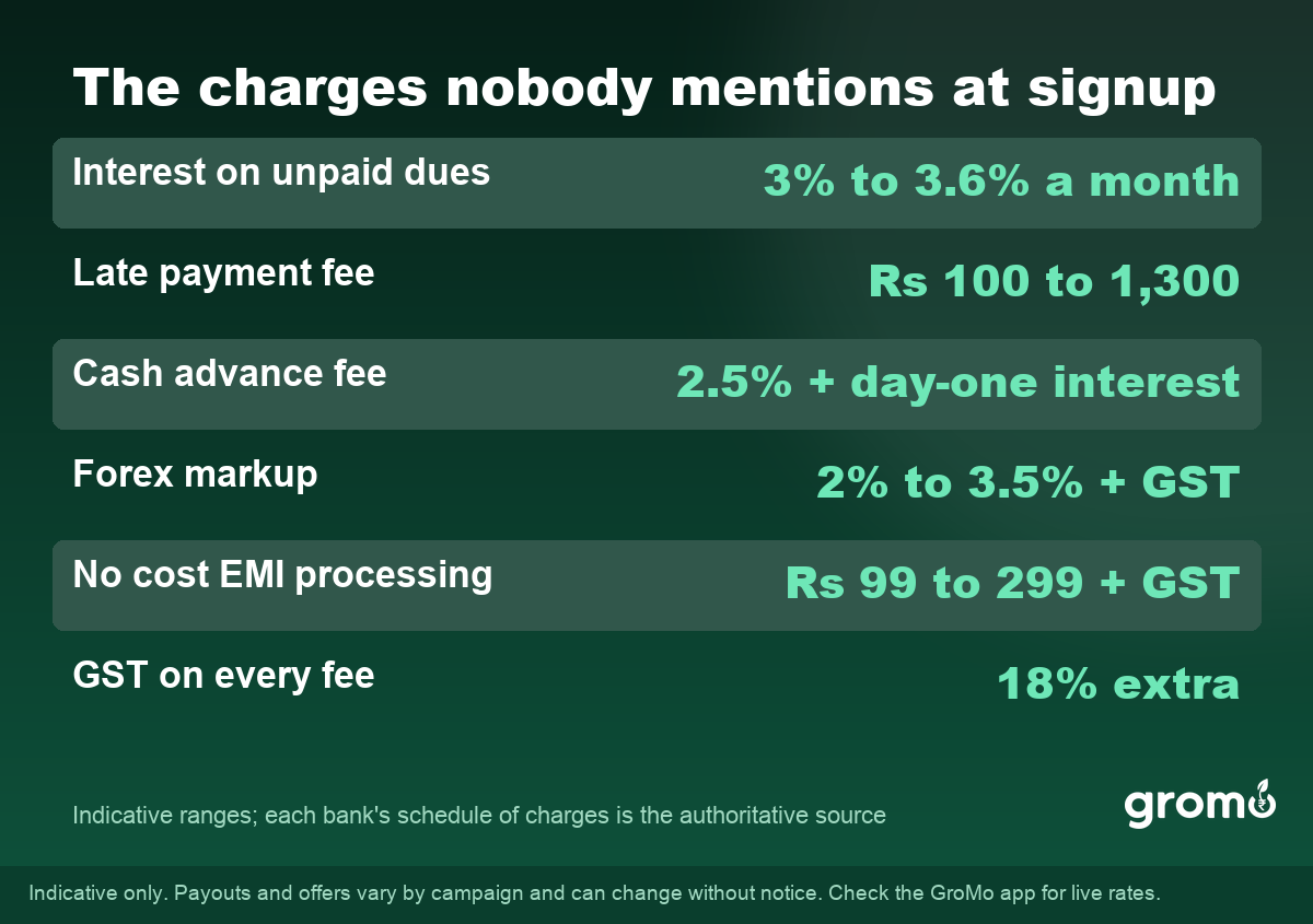 Table of the biggest credit card hidden charges in India with typical amounts