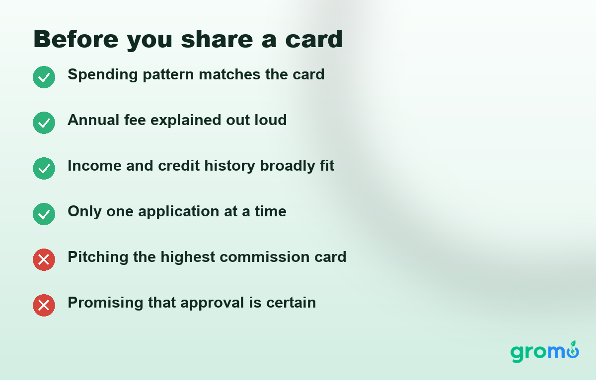 Checklist card showing how to match a customer to the right credit card by spending pattern, credit history and fee tolerance