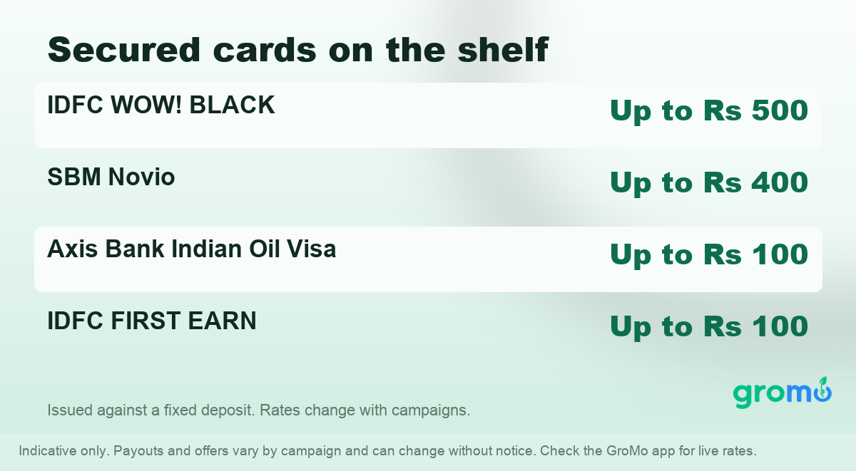 Table listing the secured credit cards on GroMo that are issued against a fixed deposit