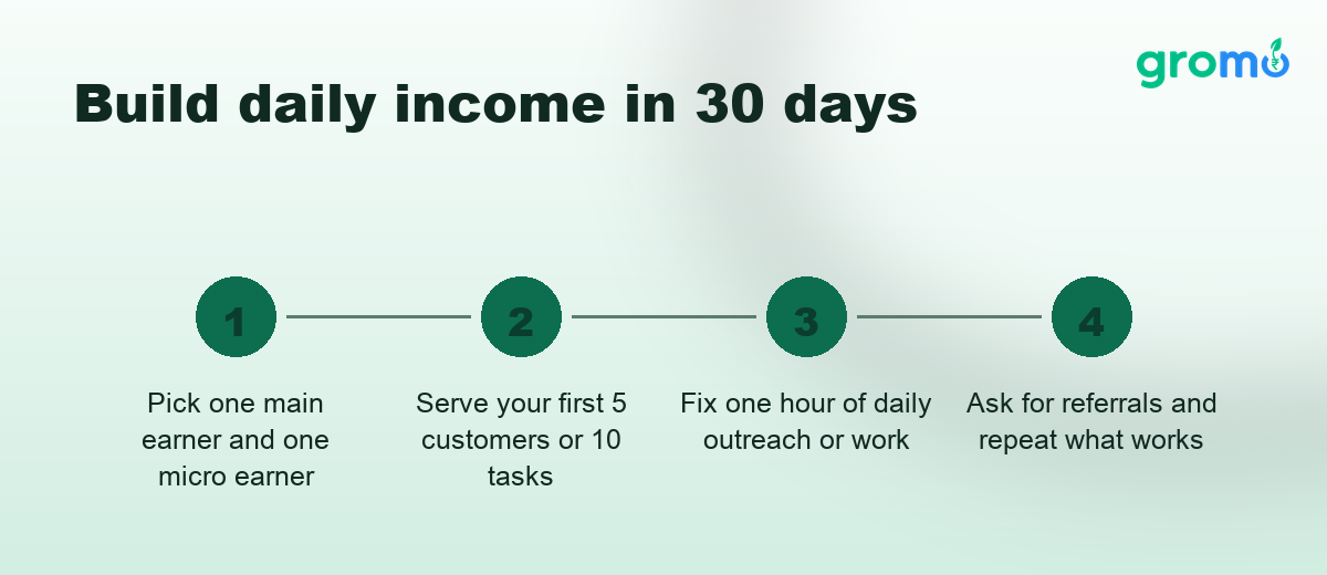 Four steps to build a daily income business without investment in 30 days