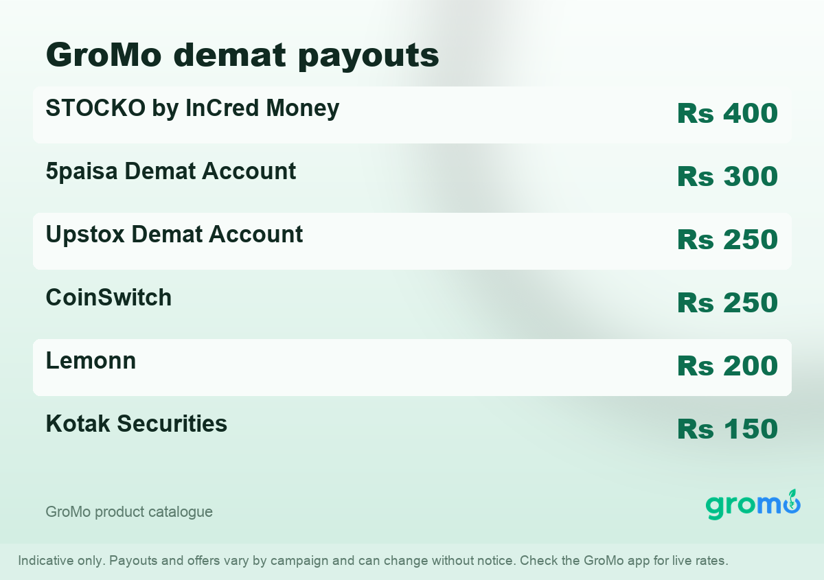 Rate card listing GroMo commissions per activated demat account, ranked from highest to lowest