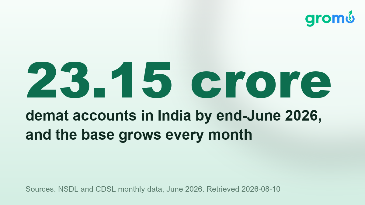 Card showing 23.15 crore demat accounts in India by end-June 2026