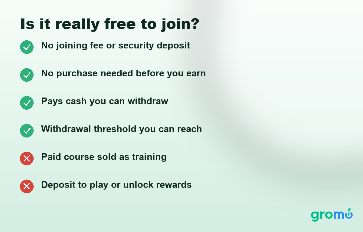 Checklist card showing what makes an earning app genuinely free: no joining fee, no deposit, payout in cash, threshold you can reach