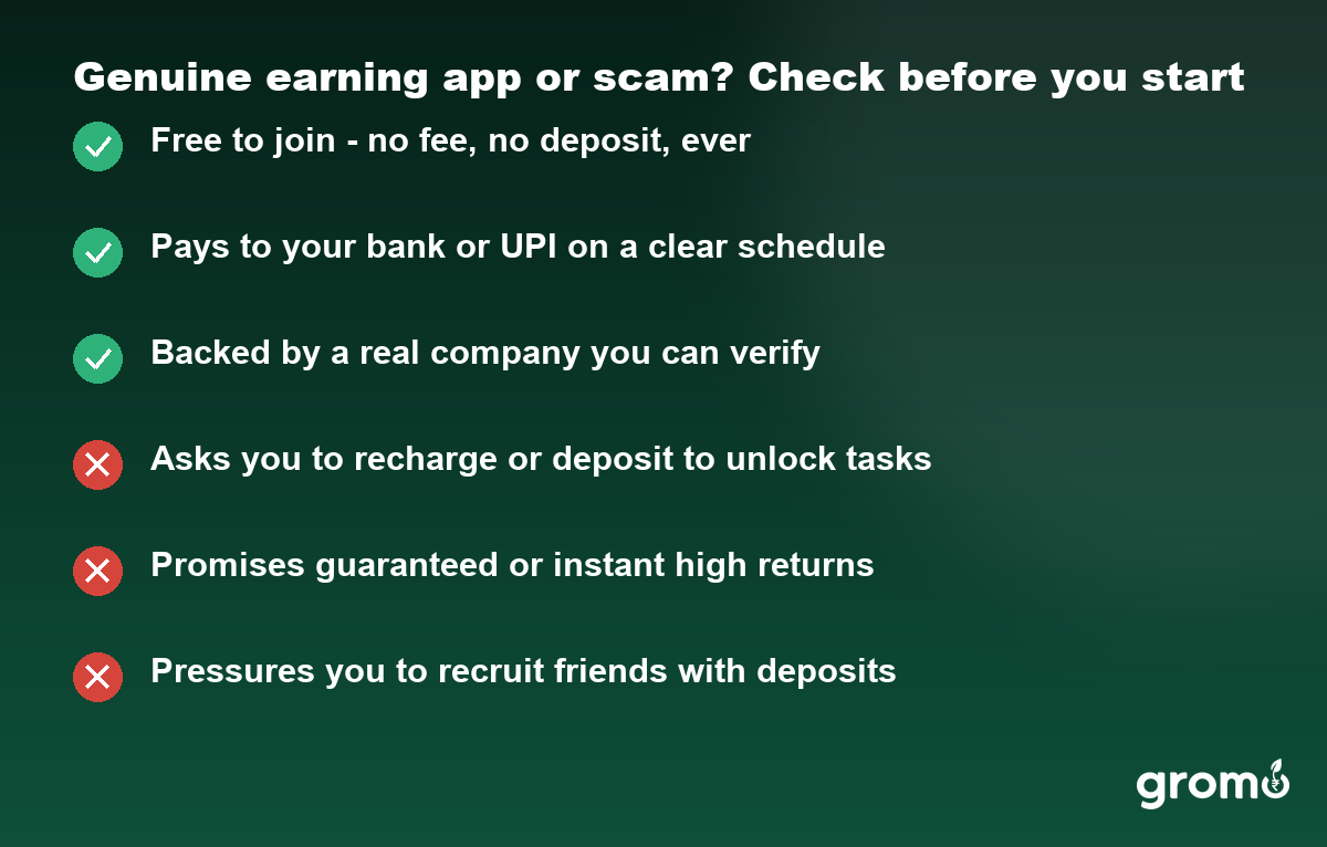 Checklist to tell genuine easy money making apps from scams